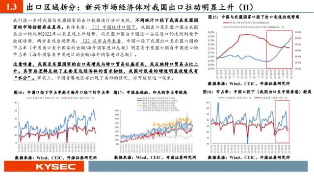 开源证券2023年中期投资策略丨A股策略：弱复苏环境：继续坚定成长主线