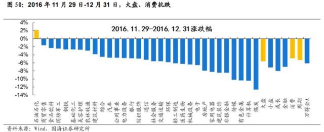 【国海策略】先破后立——2016年A股深度复盘