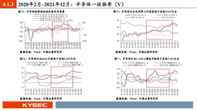 开源证券2023年中期投资策略丨A股策略：弱复苏环境：继续坚定成长主线