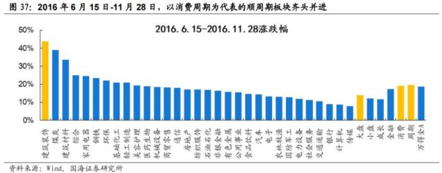 【国海策略】先破后立——2016年A股深度复盘