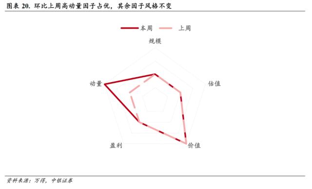 静待海外风险释放