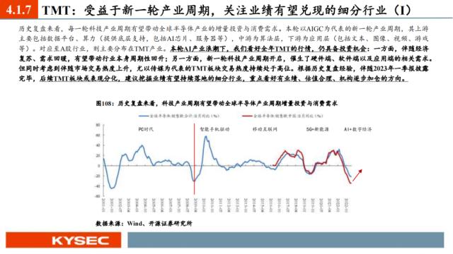 开源证券2023年中期投资策略丨A股策略：弱复苏环境：继续坚定成长主线