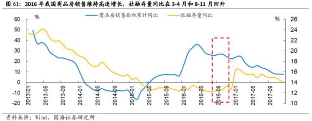 【国海策略】先破后立——2016年A股深度复盘