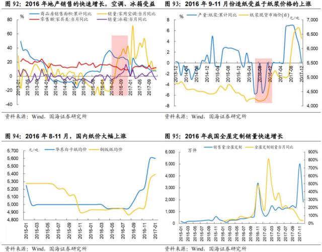 【国海策略】先破后立——2016年A股深度复盘