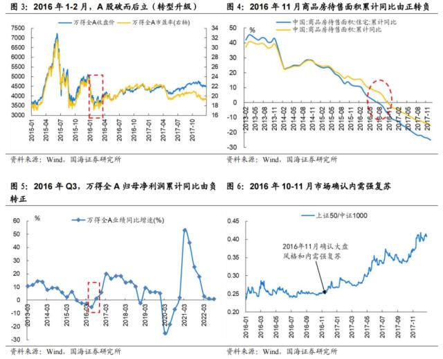 【国海策略】先破后立——2016年A股深度复盘