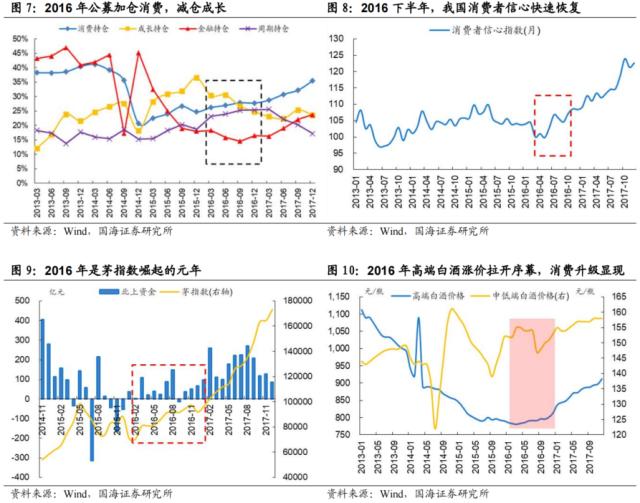 【国海策略】先破后立——2016年A股深度复盘