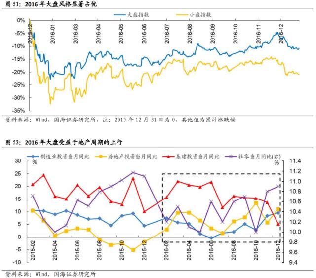 【国海策略】先破后立——2016年A股深度复盘