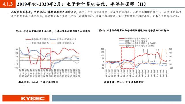 开源证券2023年中期投资策略丨A股策略：弱复苏环境：继续坚定成长主线