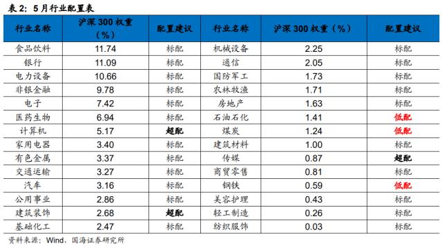 【国海策略】低估值与 TMT 如何轮动？