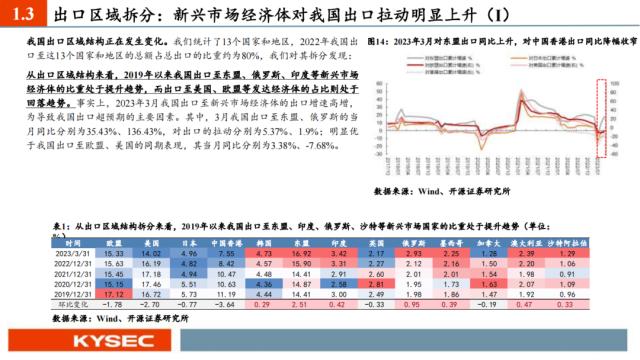 开源证券2023年中期投资策略丨A股策略：弱复苏环境：继续坚定成长主线