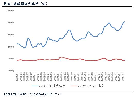 【广发宏观郭磊】稳定总需求是当前经济的关键所在