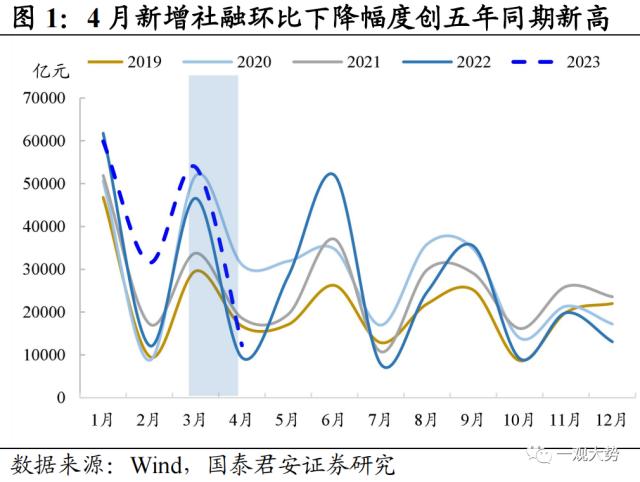 【国君策略｜周论】资产荒下主题为王