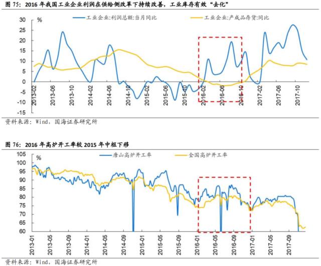 【国海策略】先破后立——2016年A股深度复盘