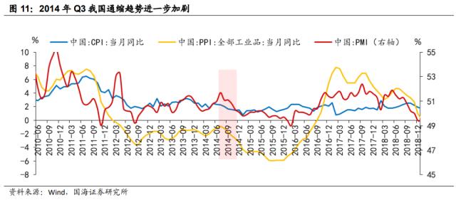 【国海策略】低估值与 TMT 如何轮动？