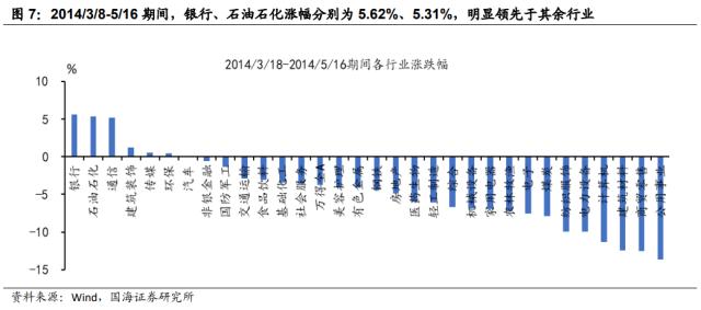 【国海策略】低估值与 TMT 如何轮动？