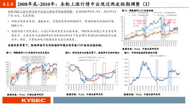 开源证券2023年中期投资策略丨A股策略：弱复苏环境：继续坚定成长主线