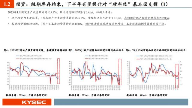 开源证券2023年中期投资策略丨A股策略：弱复苏环境：继续坚定成长主线