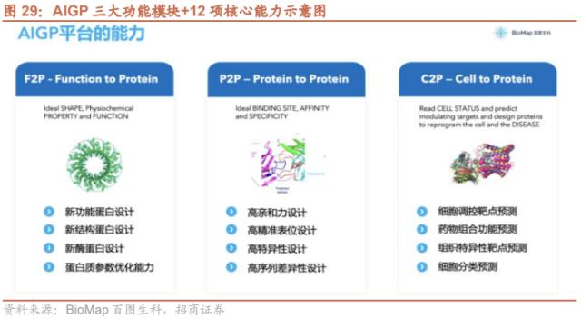 【招商策略】低社融叠加低通胀，A股如何演绎？--A股投资策略周报（0514）