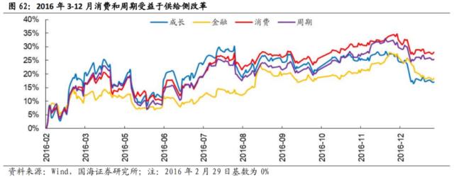 【国海策略】先破后立——2016年A股深度复盘