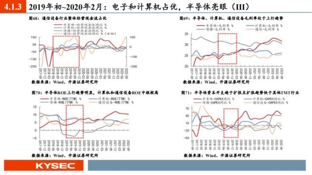 开源证券2023年中期投资策略丨A股策略：弱复苏环境：继续坚定成长主线