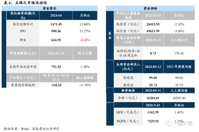 【国君策略｜周论】资产荒下主题为王