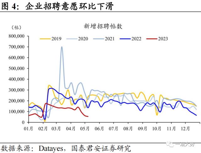 【国君策略｜周论】资产荒下主题为王