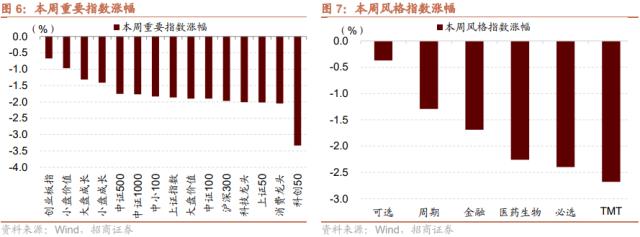 【招商策略】低社融叠加低通胀，A股如何演绎？--A股投资策略周报（0514）