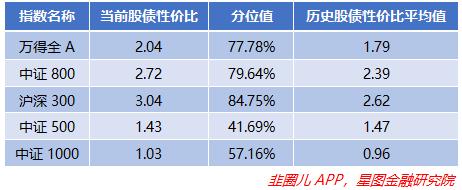 深V反弹，金特估闪亮登场！