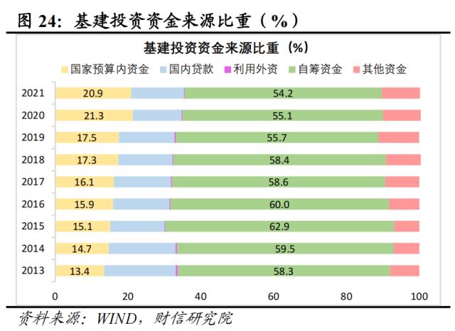 财信研究评1-4月宏观数据：低基数支撑回升，内生动力还不强