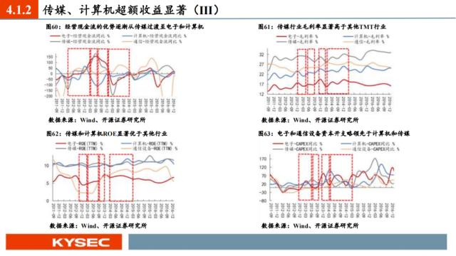 开源证券2023年中期投资策略丨A股策略：弱复苏环境：继续坚定成长主线