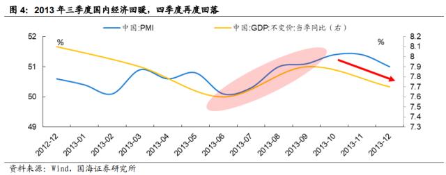 【国海策略】低估值与 TMT 如何轮动？