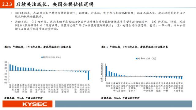 开源证券2023年中期投资策略丨A股策略：弱复苏环境：继续坚定成长主线