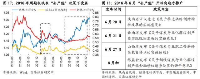 【国海策略】先破后立——2016年A股深度复盘