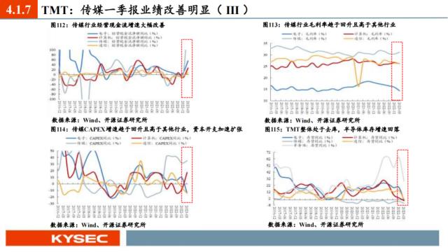 开源证券2023年中期投资策略丨A股策略：弱复苏环境：继续坚定成长主线