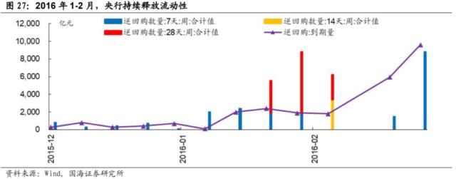 【国海策略】先破后立——2016年A股深度复盘