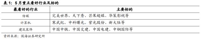 【国海策略】低估值与 TMT 如何轮动？