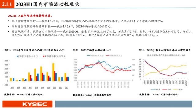 开源证券2023年中期投资策略丨A股策略：弱复苏环境：继续坚定成长主线