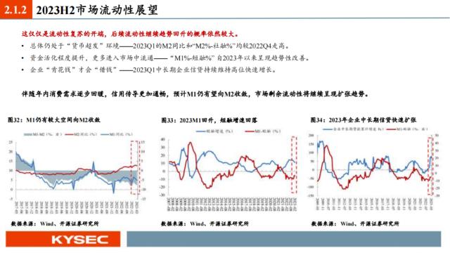 开源证券2023年中期投资策略丨A股策略：弱复苏环境：继续坚定成长主线