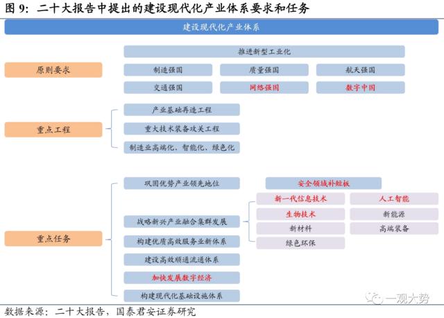 【国君策略｜周论】资产荒下主题为王