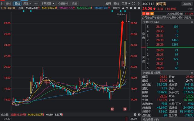 迪士尼将落户成都？官方回应；格力员工爆料孟羽童离职真相；发改委大消息，涉及电力电价；这国央行宣布加息