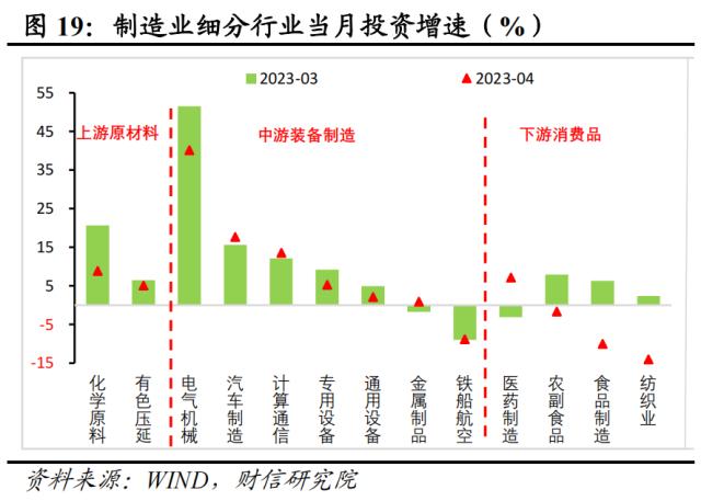 财信研究评1-4月宏观数据：低基数支撑回升，内生动力还不强