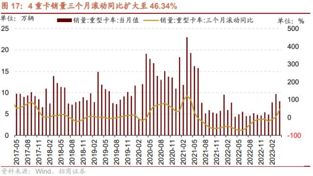 【招商策略】低社融叠加低通胀，A股如何演绎？--A股投资策略周报（0514）