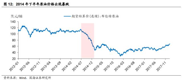 【国海策略】低估值与 TMT 如何轮动？