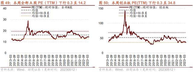 【招商策略】低社融叠加低通胀，A股如何演绎？--A股投资策略周报（0514）