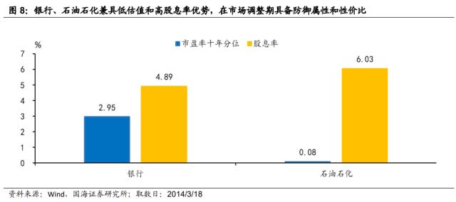 【国海策略】低估值与 TMT 如何轮动？