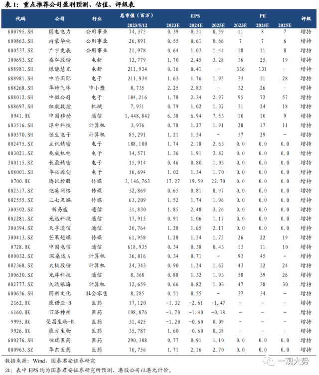 【国君策略｜周论】资产荒下主题为王