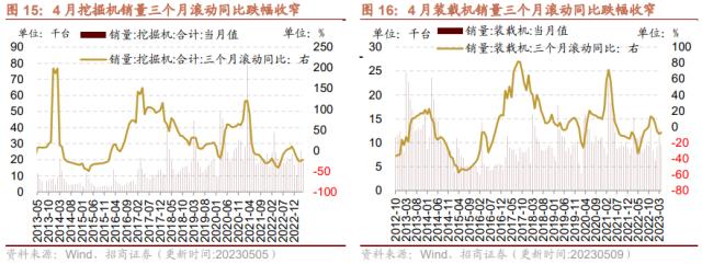 【招商策略】低社融叠加低通胀，A股如何演绎？--A股投资策略周报（0514）