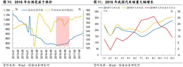 【国海策略】先破后立——2016年A股深度复盘