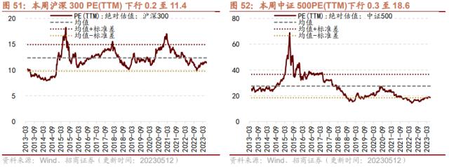 【招商策略】低社融叠加低通胀，A股如何演绎？--A股投资策略周报（0514）