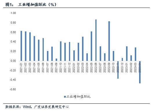 【广发宏观郭磊】稳定总需求是当前经济的关键所在